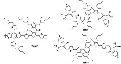 Dithienonaphthalene-Based Non-fullerene Acceptors With Different Bandgaps for Organic Solar Cells